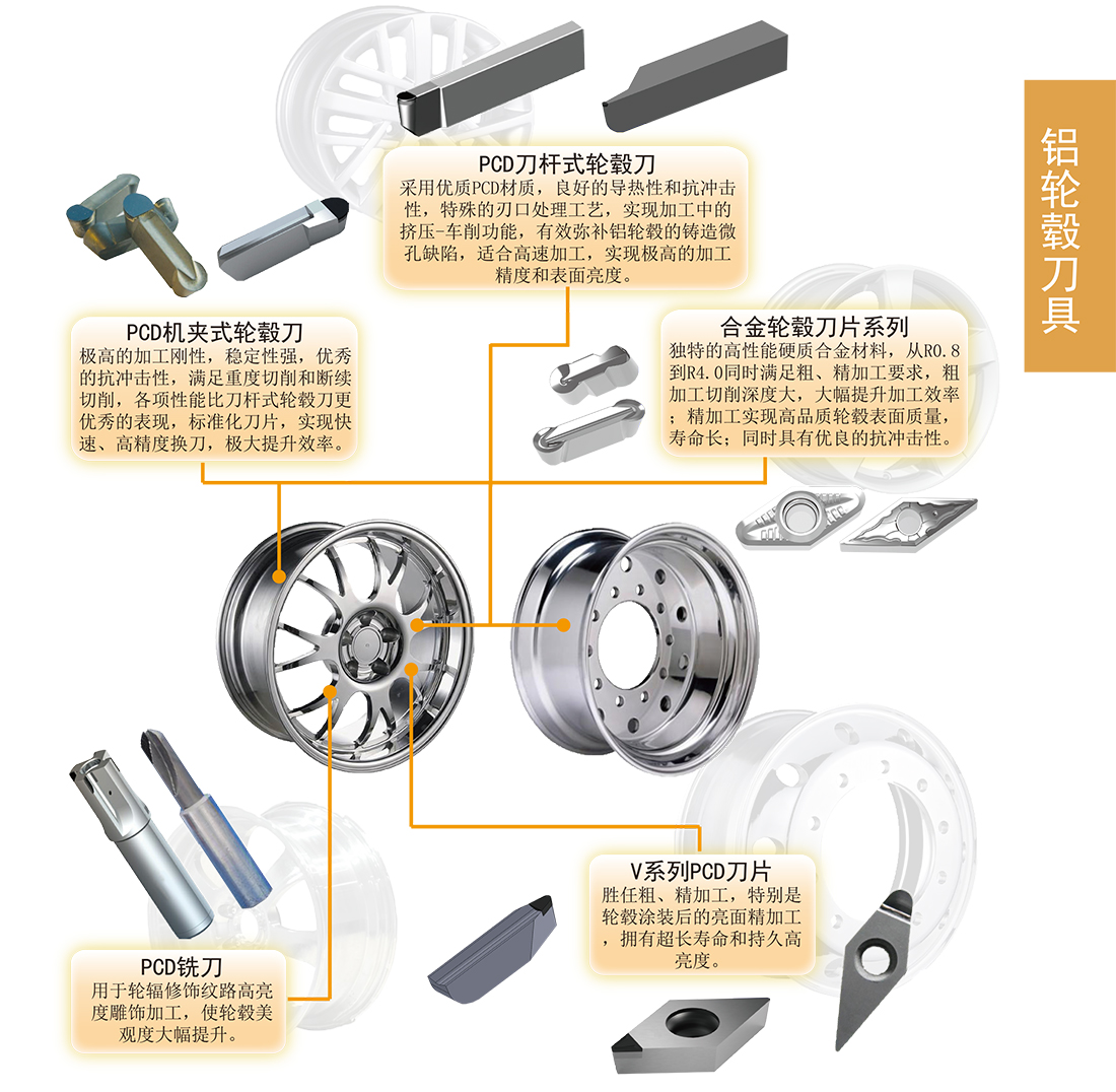 铝轮毂加工方案